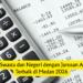 Kampus Swasta dan Negeri dengan Jurusan Akuntansi Terbaik di Medan 2026