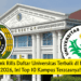 EduRank Rilis Daftar Universitas Terbaik di Medan 2026, Ini Top 10 Kampus Teratasnya!