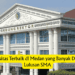 Universitas Terbaik di Medan yang Banyak Diminati Lulusan SMA