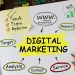 Apa Itu Digital Marketing? Ini Penjelasan, Contoh, dan Manfaatnya untuk Bisnis
