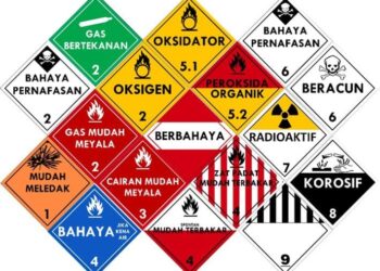 Apa Saja Karakteristik Limbah B3? Simak Penjelasan Lengkapnya