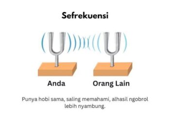 Pengertian Resonansi dan Contohnya dalam Kehidupan