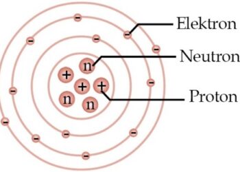 Pengertian Elektron, Fungsi, Sifat, dan Perannya dalam Atom