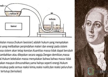 Hukum kekekalan massa