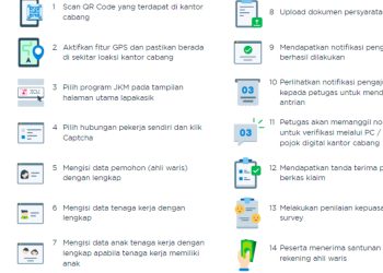 Syarat dan Cara Klaim Jaminan Kematian BPJS untuk Ahli Waris
