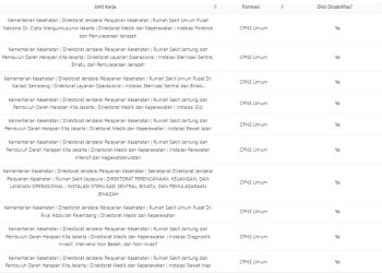 Besaran Gaji CPNS Kemenkes 2024 Lulusan SMASLTA Sederajat