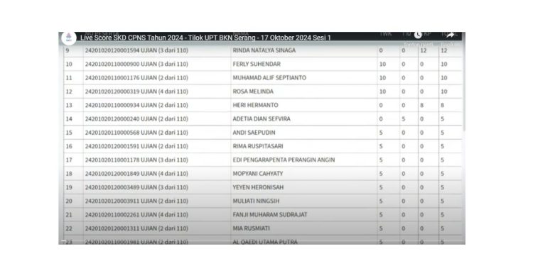 Cara Cek Hasil Ujian SKD CPNS Kemenkes 2024