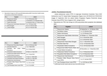 Jadwal seleksi PPPK Kemenkes 2024, Dibagi Menjadi 2 Gelombang