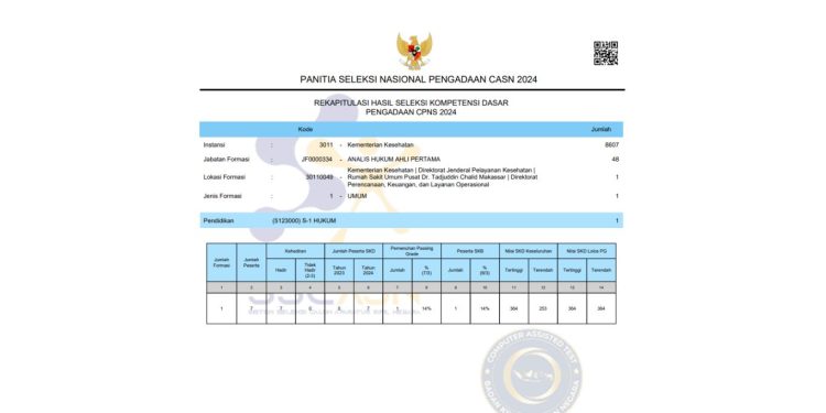 Link PDF Pengumuman Hasil SKD CPNS Kemenkes 2024