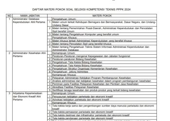 Cara Cek Materi Soal CAT PPPK Kemenkes 2024