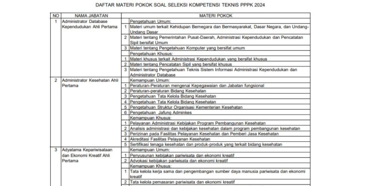 Cara Cek Materi Soal CAT PPPK Kemenkes 2024
