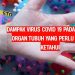 Dampak Virus COVID 19 pada Sistem Organ Tubuh yang Perlu Kamu Ketahui