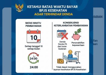 Ketahui Batas Waktu Bayar BPJS Kesehatan Agar Terhindar Denda