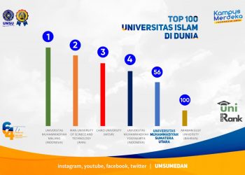 kampus terbaik di medan