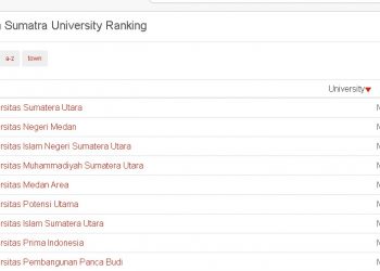 UMSU Kampus Terbaik