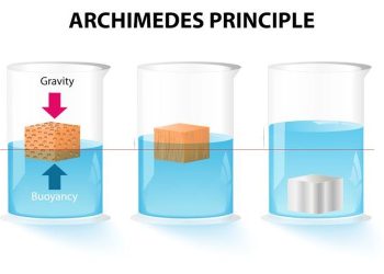 Hukum Archimedes