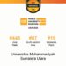 UMSU Masuk Jajaran Kampus Terbaik Asia di QS Asia University Ranking 2026