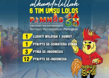 Enam Tim UMSU Lolos PIMNAS 2025