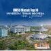 UMSU Masuk Top 10 Universitas Terbaik Indonesia versi UniRank